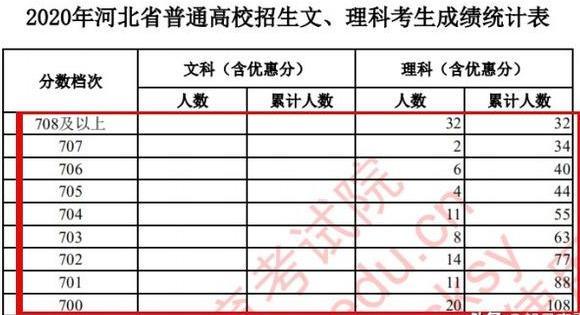河北省疫情最新消息,河北省疫情最新情况数据-第3张图片