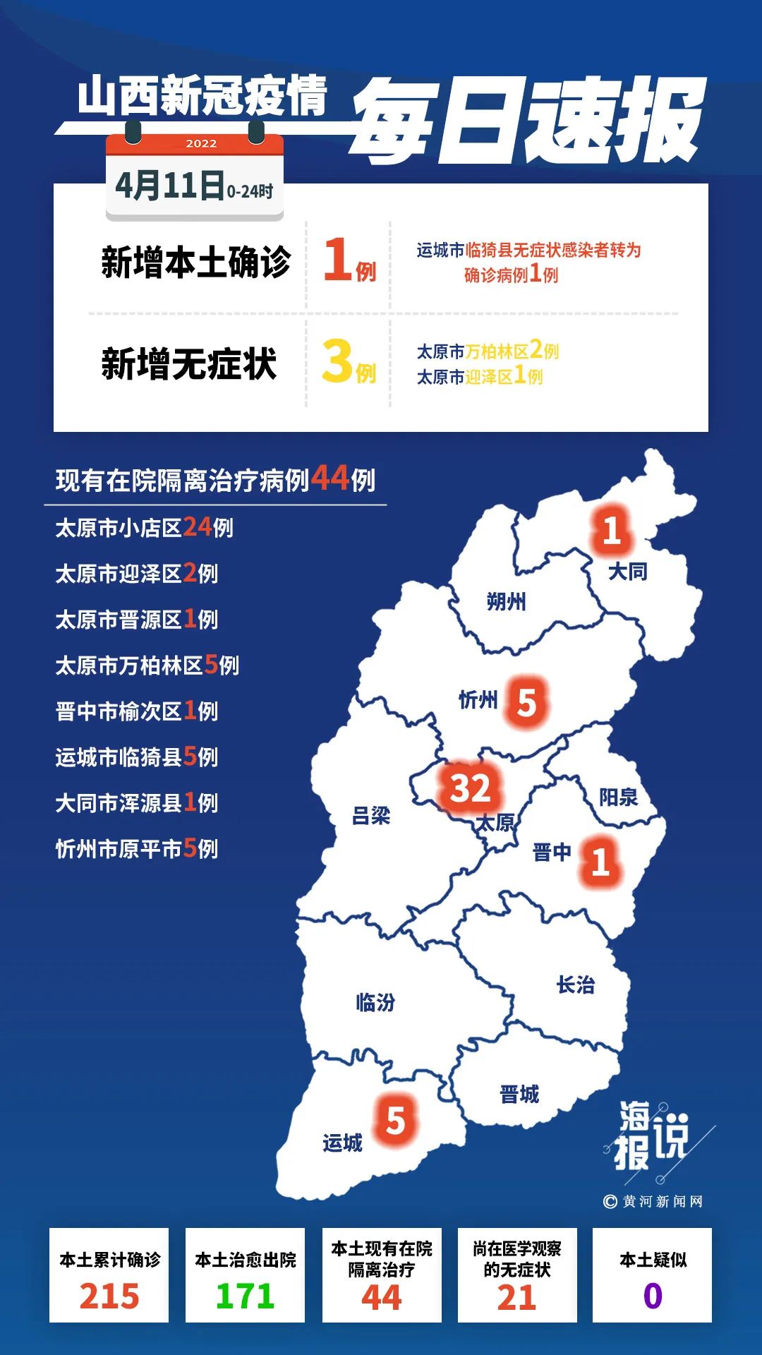 “31省新增确诊54例” 31省新增确诊1？-第1张图片