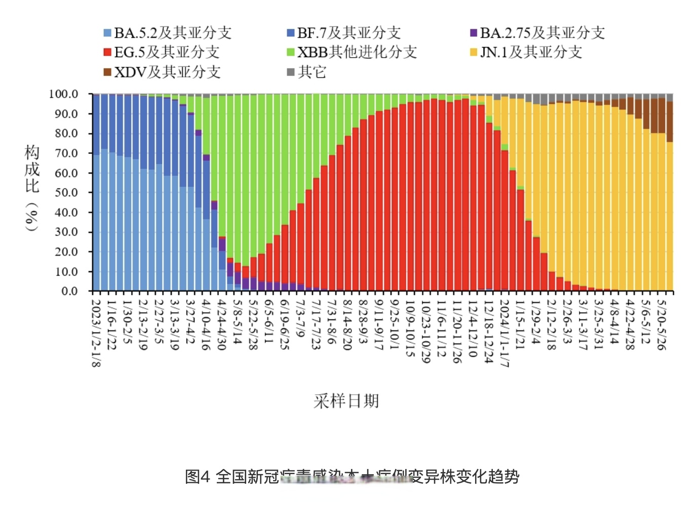 “成都疫情的最新数据” 成都疫情情况最新?-第1张图片