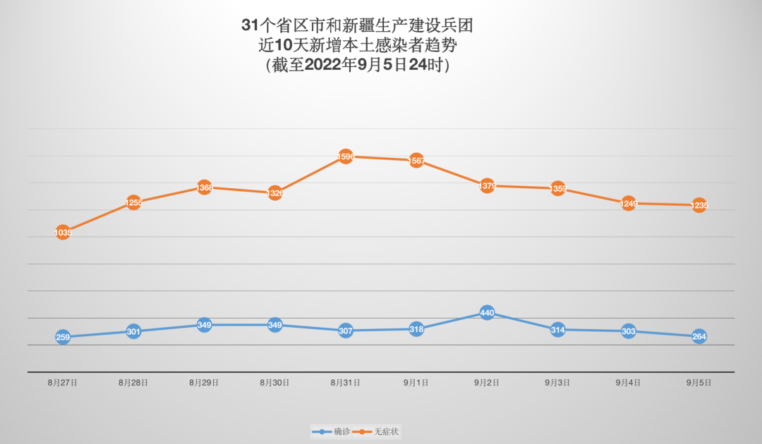 天津新增28例本土确诊病例,天津新增28例本土确诊病例详情-第2张图片