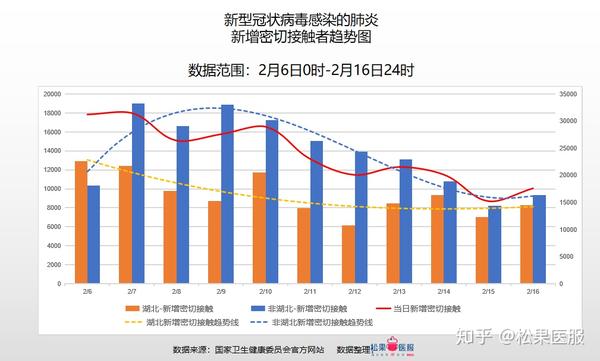 31省疫情最新情况.31省市疫情最新数据消息