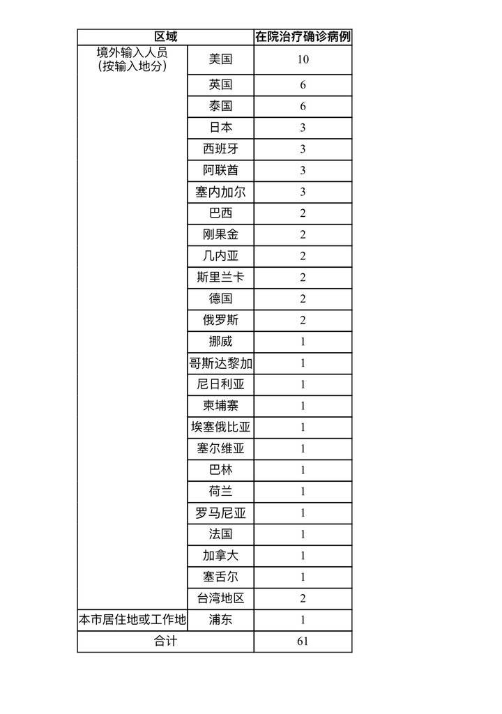 上海新增1例确诊病例.上海新增1例确诊轨迹