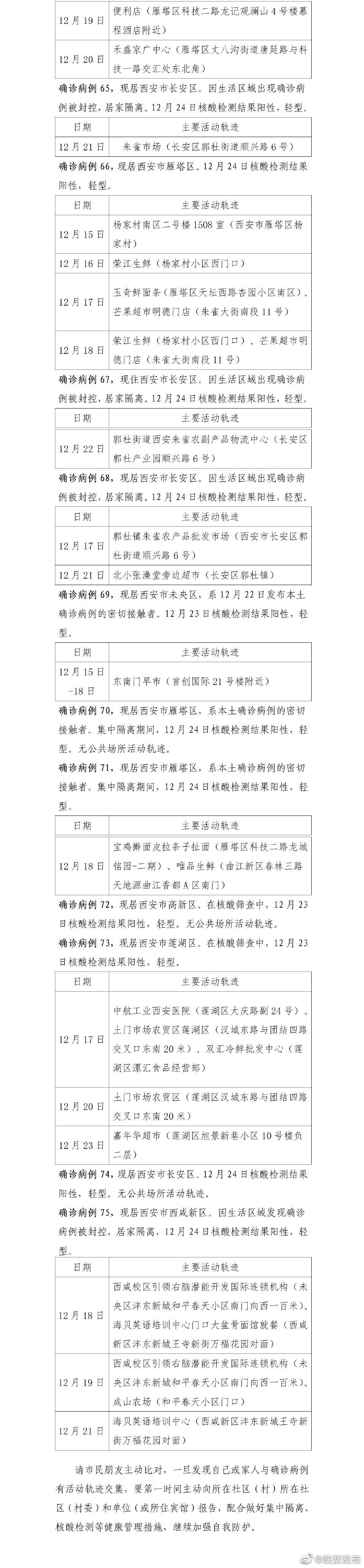 石家庄新增6例本土确诊病例-石家庄新增75例本土确诊详情-第1张图片
