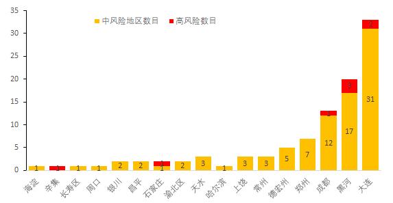 “大连的疫情最新情况” 大连疫情具体情况？