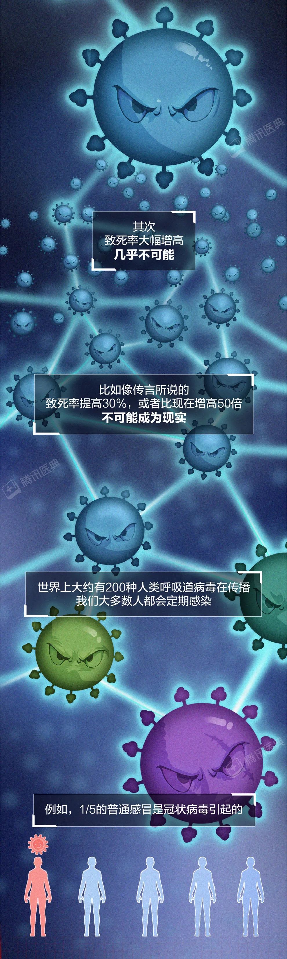 「美国新冠超355万」〃美国新冠超883万