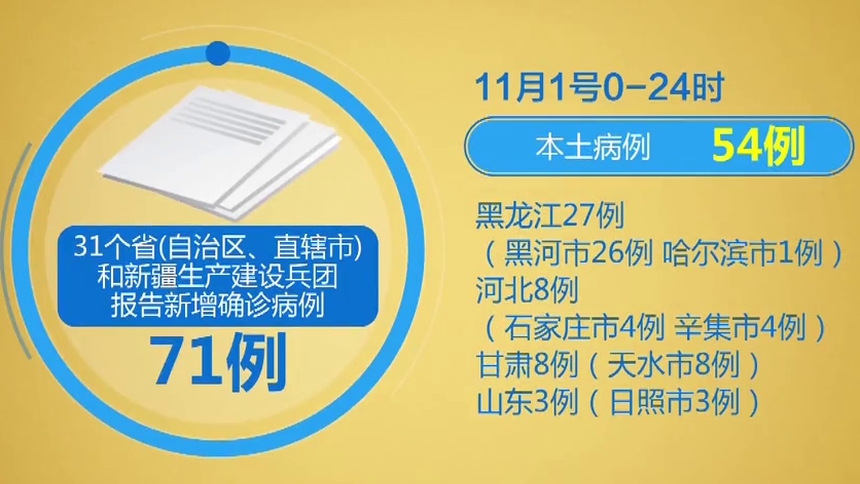 “辽宁新增本土病例9例” 辽宁新增本土病例9例详情?-第2张图片
