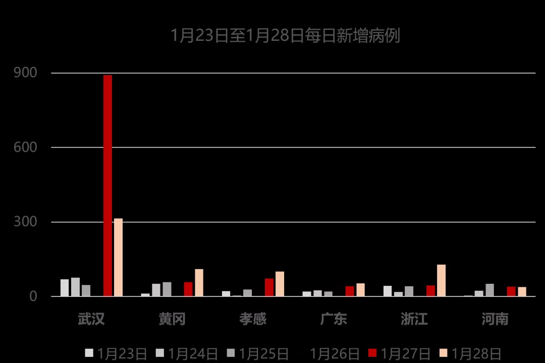 专家回应上海疫情是否可控〃上海疫情能控制住吗-第3张图片