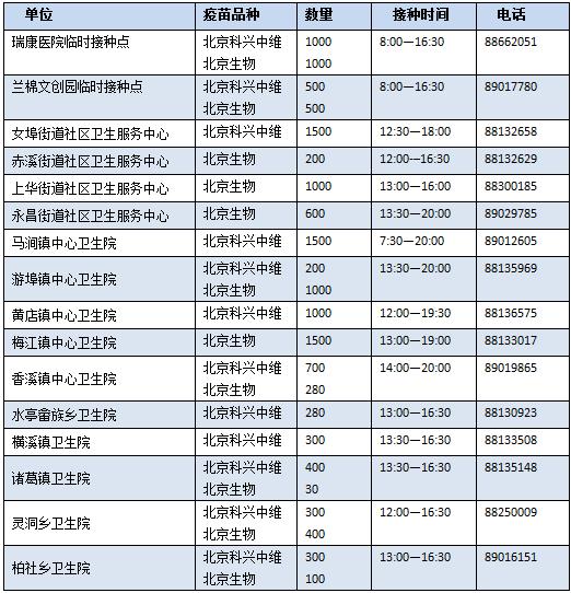 【31省份新增确诊30例本土7例/31省份新增确诊27例本土20例】-第3张图片