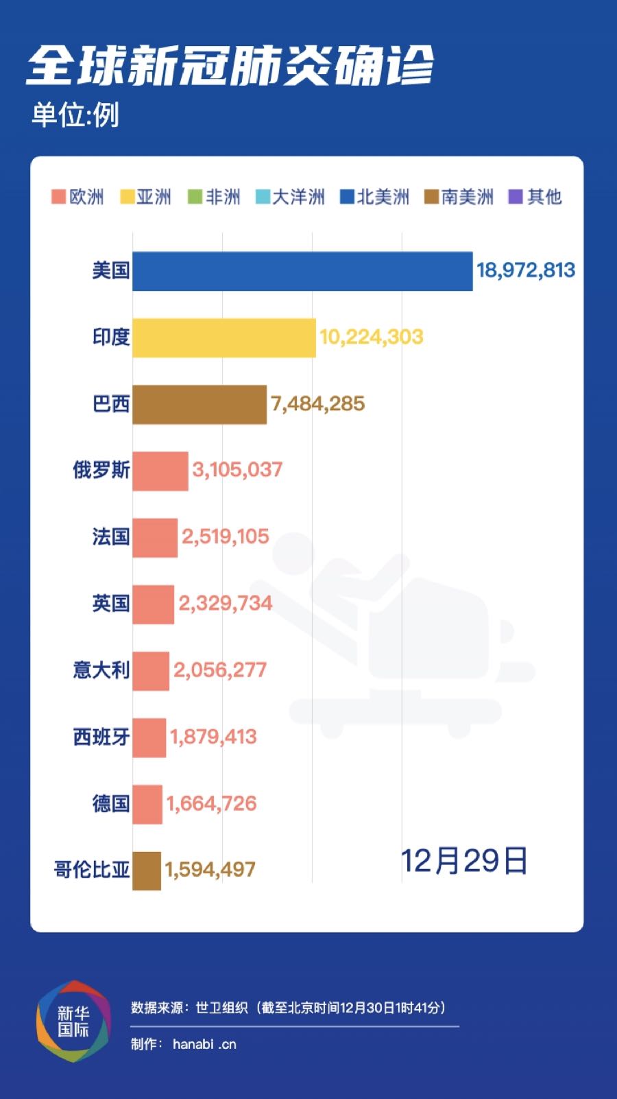 上海感染者日增近千-上海感染案例-第2张图片