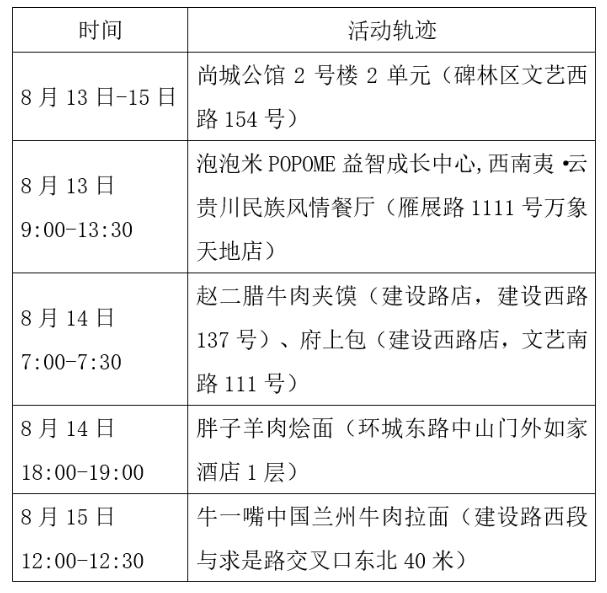 南京秦淮区通报1例核酸阳性.南京秦淮区确诊病例活动轨迹