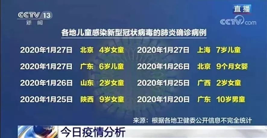 31省区市新增确诊病例32例,31省区市新增确诊病例21例_-第3张图片