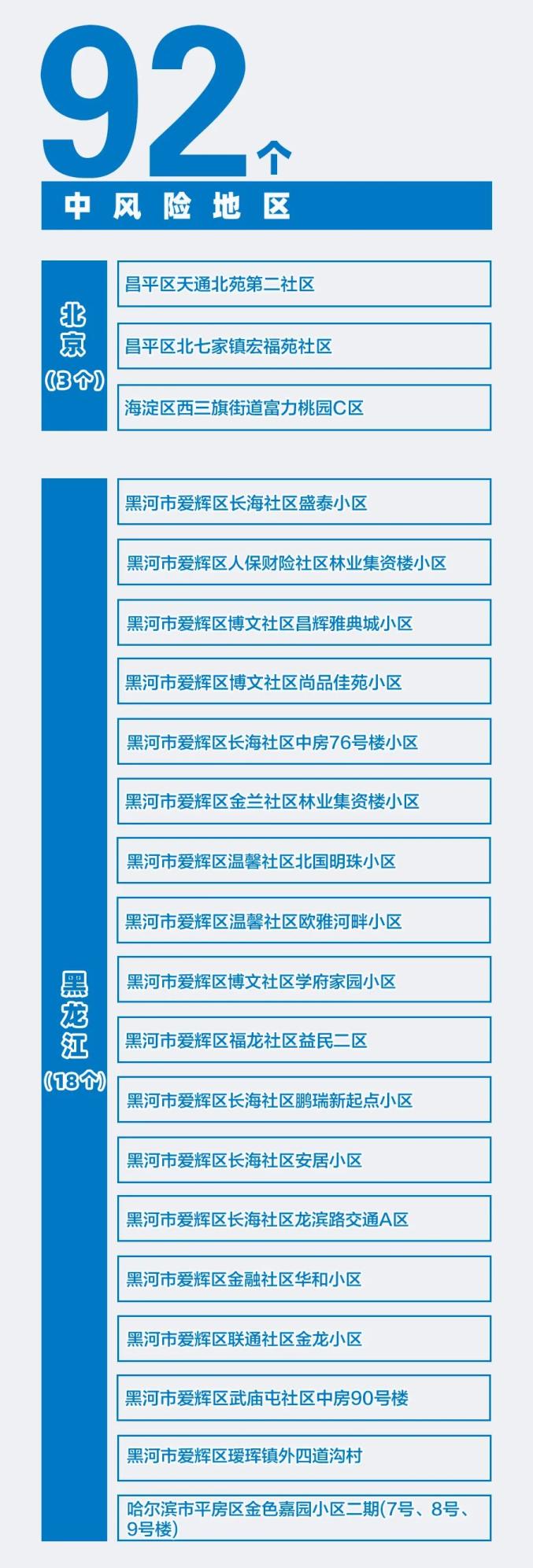 辽宁新增本土确诊35例︰(辽宁新增4例本土确诊 3例本土无症状)-第1张图片
