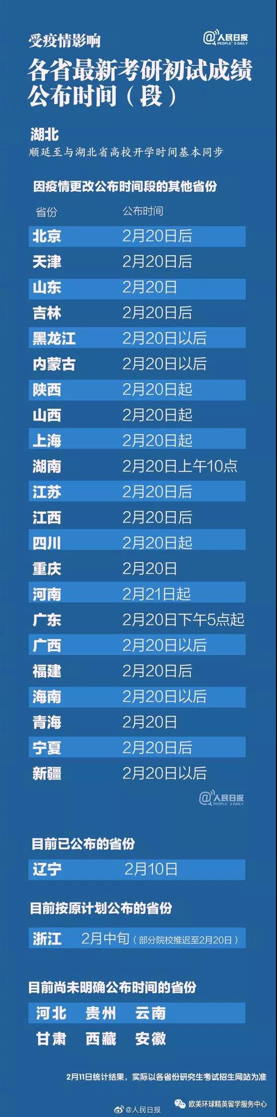 全国疫情最新进展〃全国疫情最新通知-第2张图片