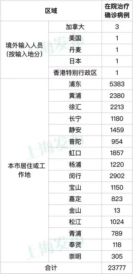 上海疫情最新消息今天新增多少例.上海疫情今天最新情况