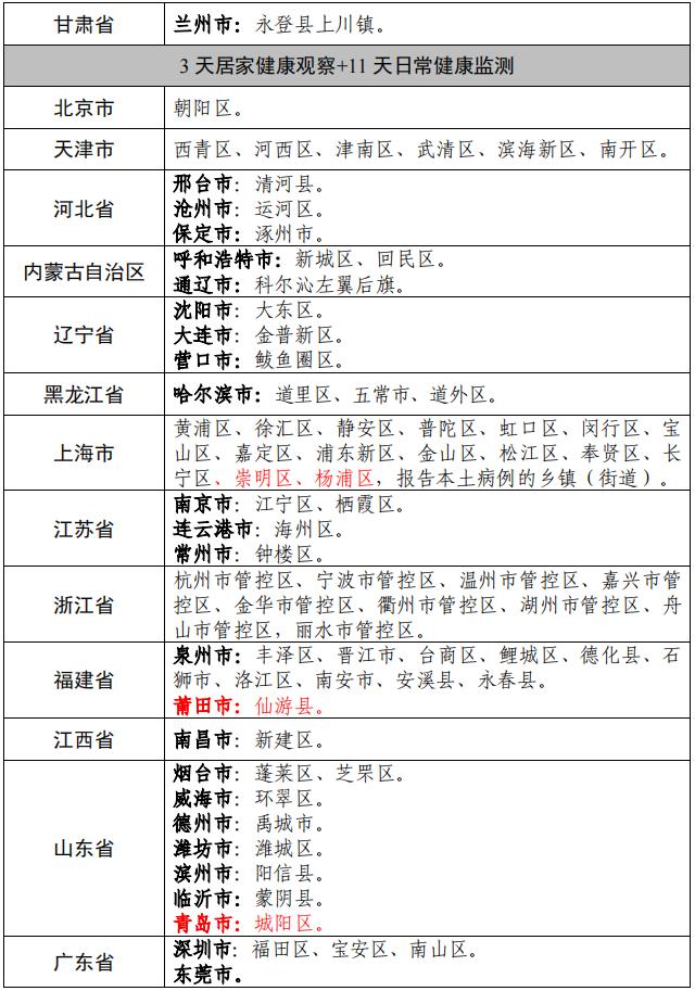 今天疫情通报-今天疫情通报全国新增-第3张图片