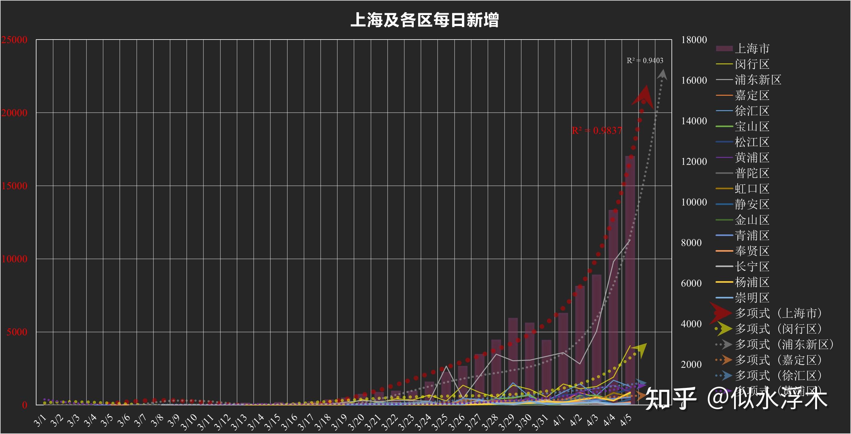 “上海确诊病例” 上海 确诊？