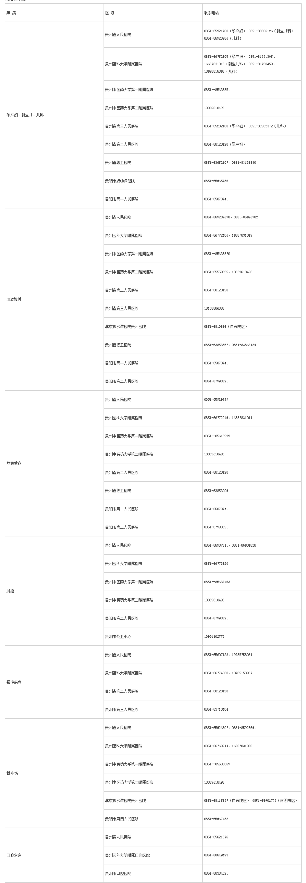 31省市新增确诊118例︰(31省区市新增确诊18例)-第3张图片