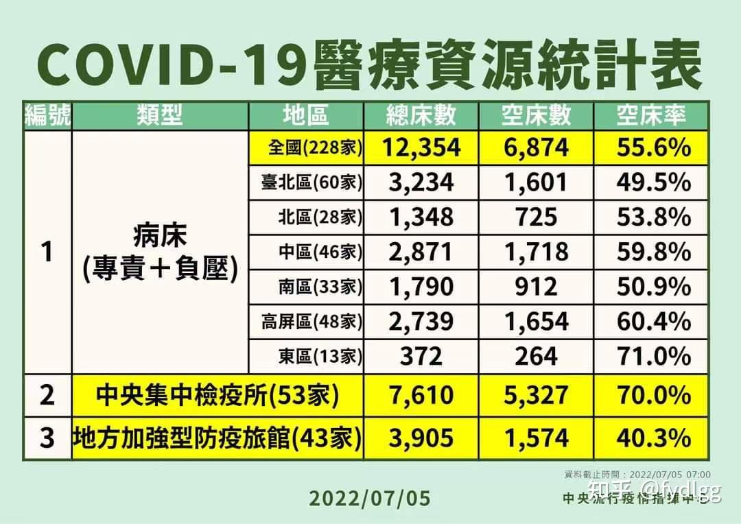 31省区市新增59例本土确诊,31省区市新增确诊103例本土88例