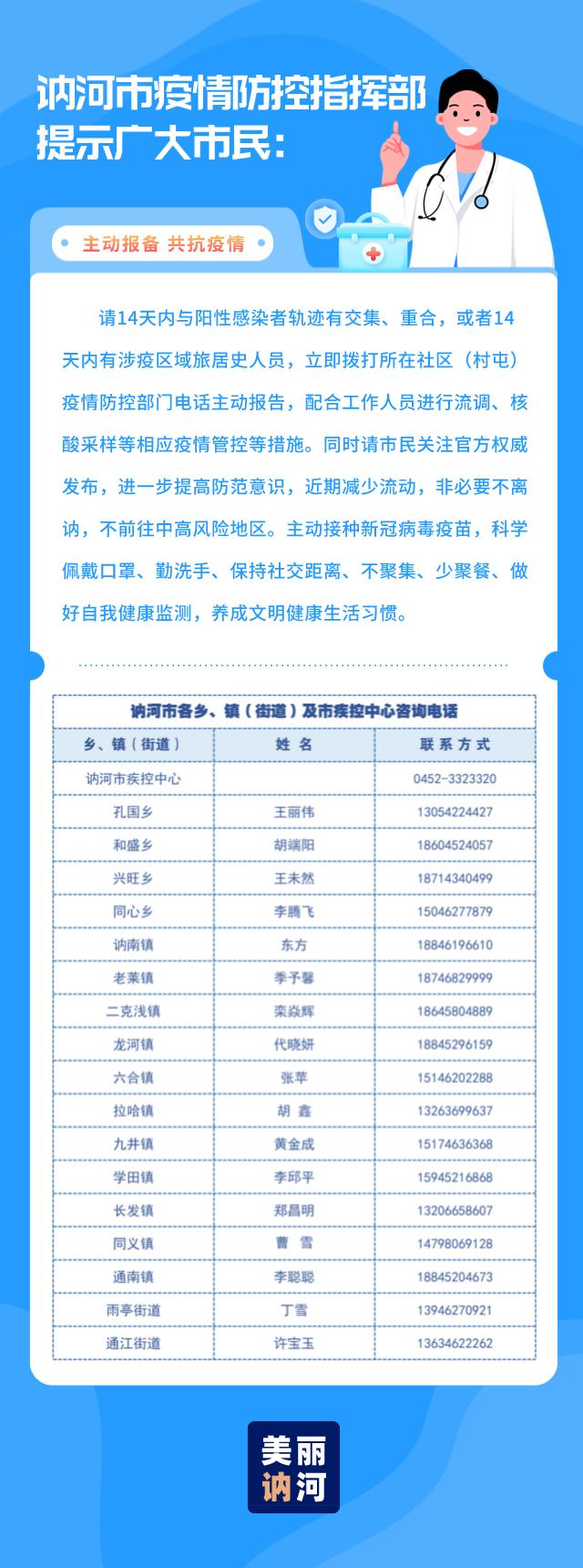 黑龙江新增本土确诊27例-黑龙江新增确诊病例28例