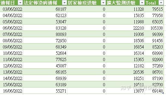 31省新增确诊17例本土3例〃31省新增确诊17例 本