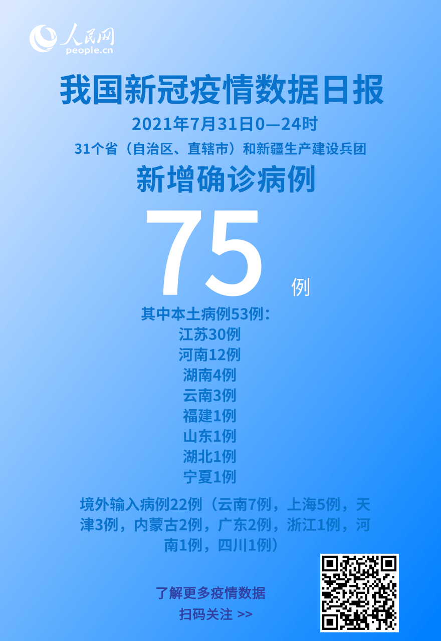 31省区市新增8例.31省区市新增8例一-第2张图片