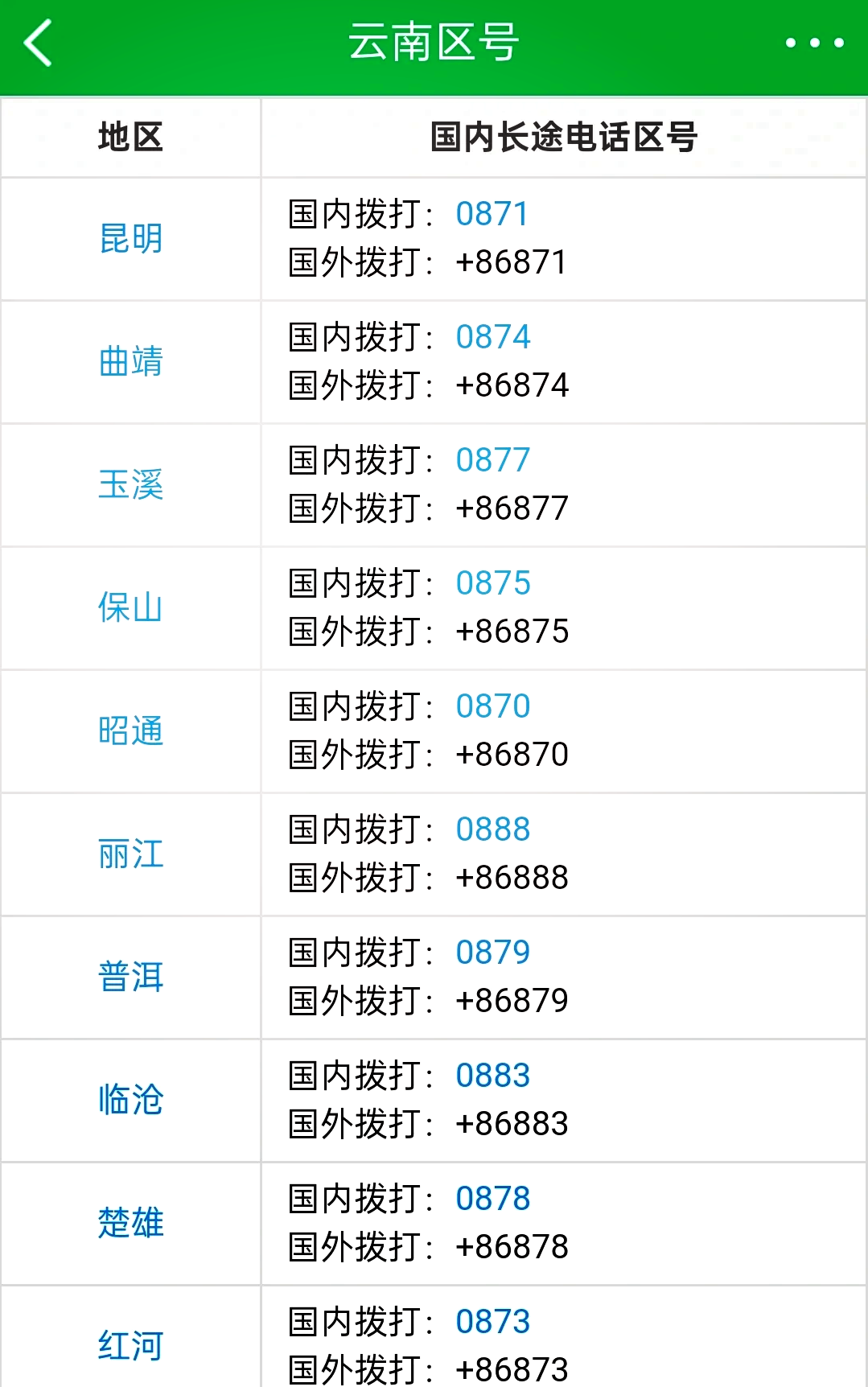 云南新增本土确诊8例,云南新增本土确诊1