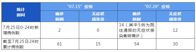 “四川新增省内感染者1050例” 四川省新增疑似本土病例1例？-第1张图片