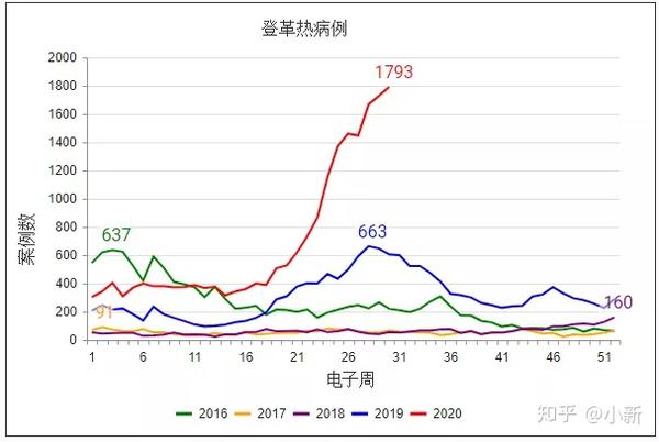 广东本地疫情形势如何-广东疫情形势严峻
