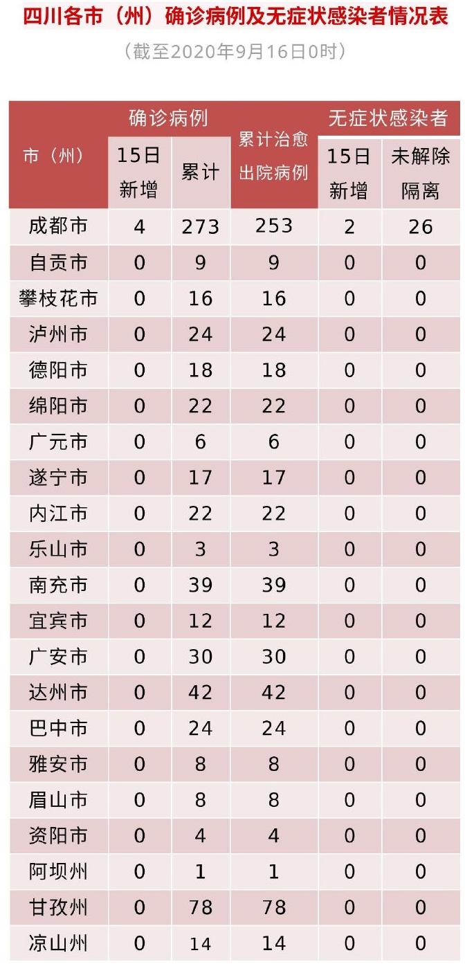 「上海新增本土确诊6例、无症状55例」〃上海新增5本地确诊-第2张图片