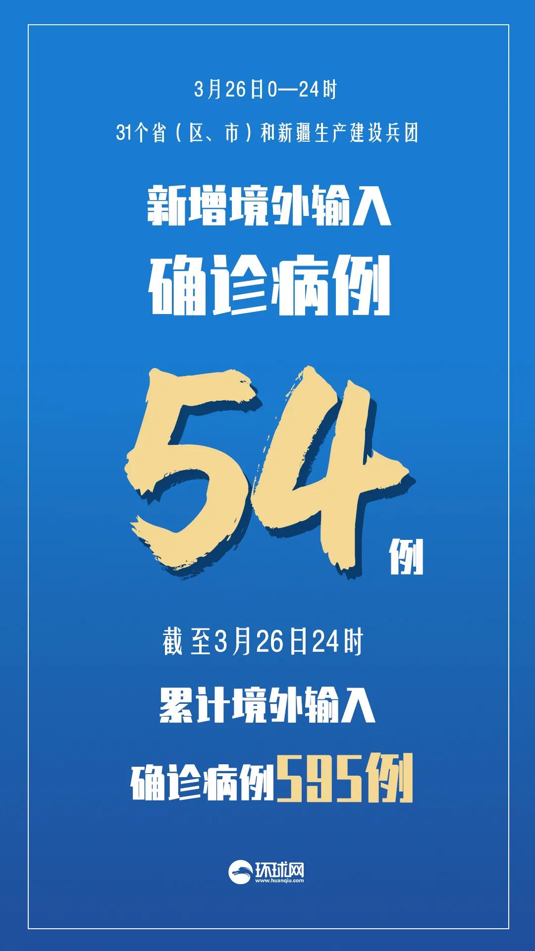 「上海新增本土确诊6例、无症状55例」〃上海新增5本地确诊-第1张图片