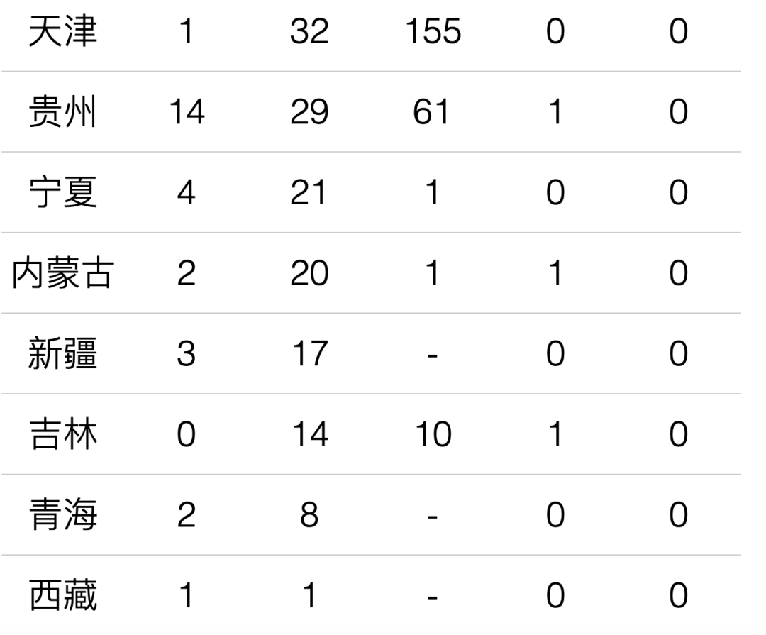 上海累计确诊病例︰(上海累计确诊病例多少)
