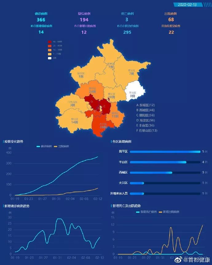 天津疫情数据最新消息.天津疫情情况 最新消息-第1张图片