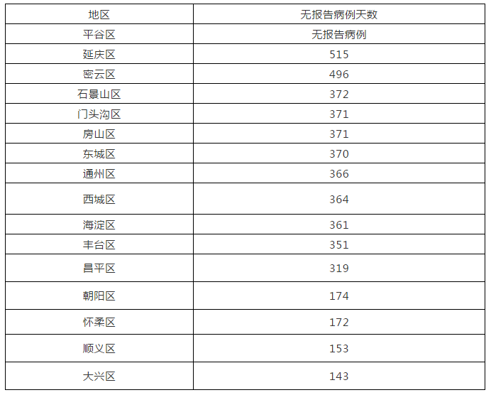 “广东新增本土确诊21例、无症状感染者7例” 广东新增本土确诊病例7例,另有2例无症状感染者转确诊?-第2张图片