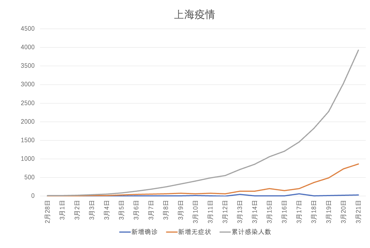“广东新增本土确诊21例、无症状感染者7例” 广东新增本土确诊病例7例,另有2例无症状感染者转确诊?-第3张图片