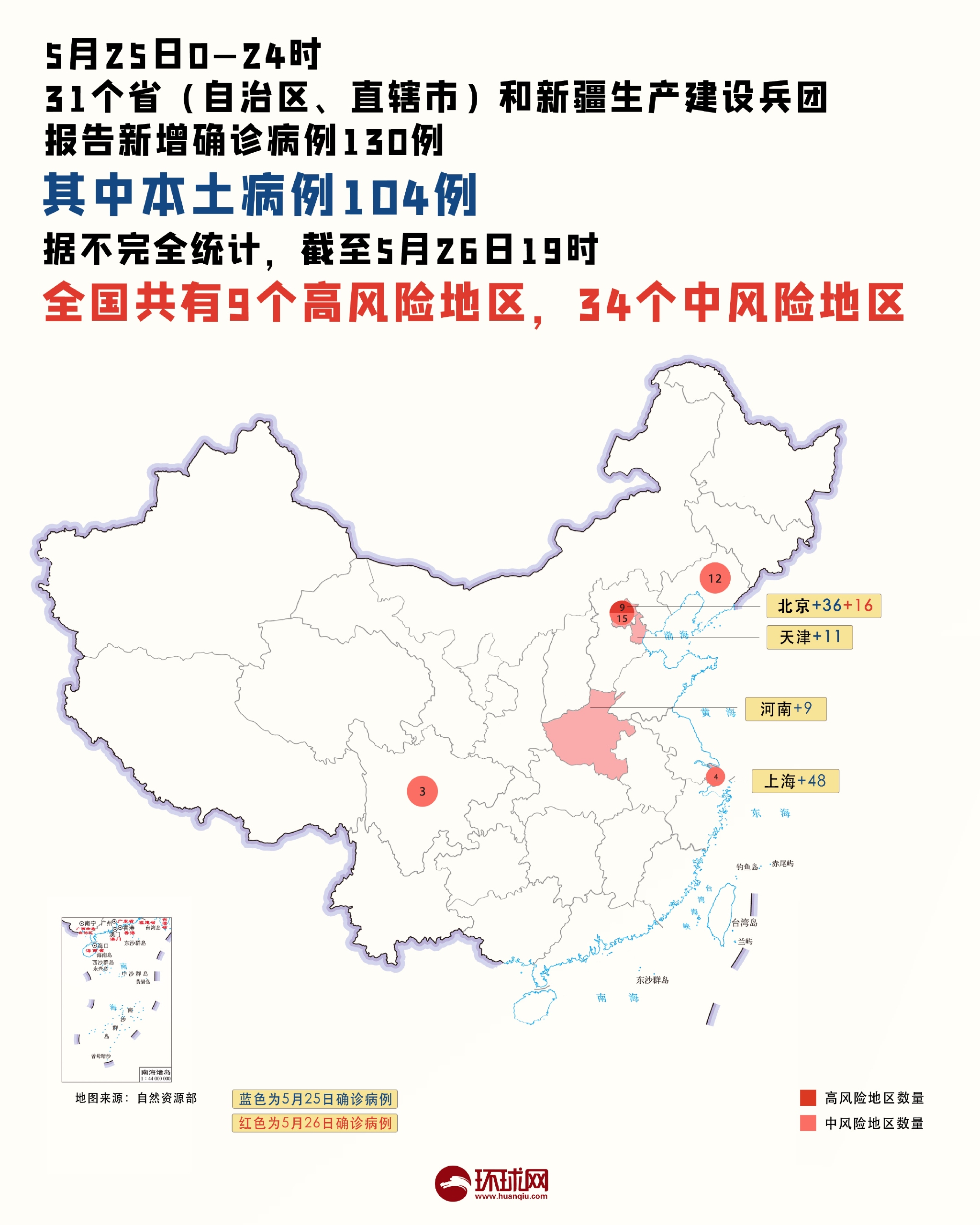 31省区市新增确诊47例-31省区市新增确诊33例含本土17例