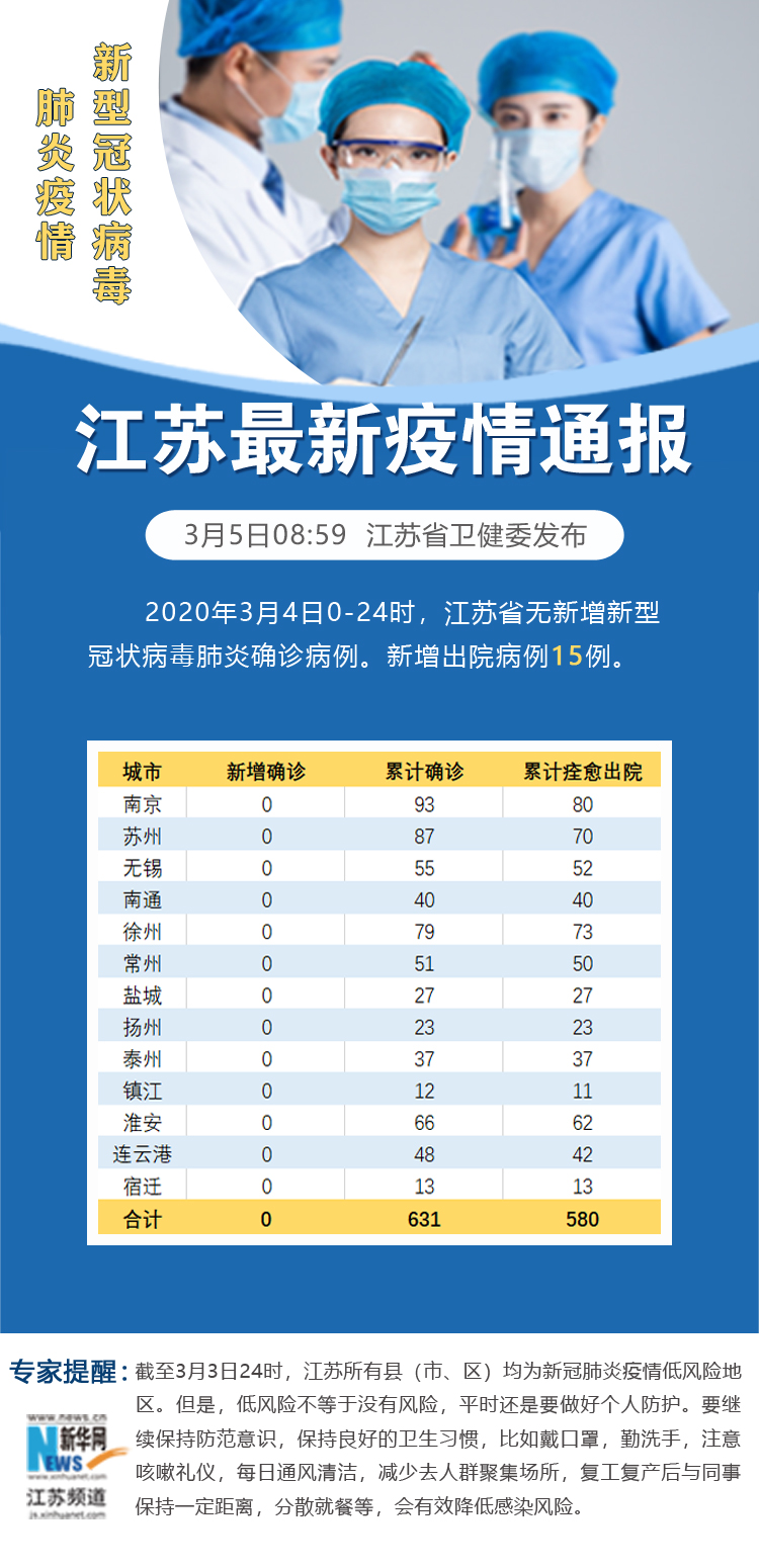 广东新增本土确诊79例-广东新增本土确诊79例最新消息-第1张图片