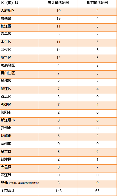 「31省新增本土53例」〃31省新增本土21例
