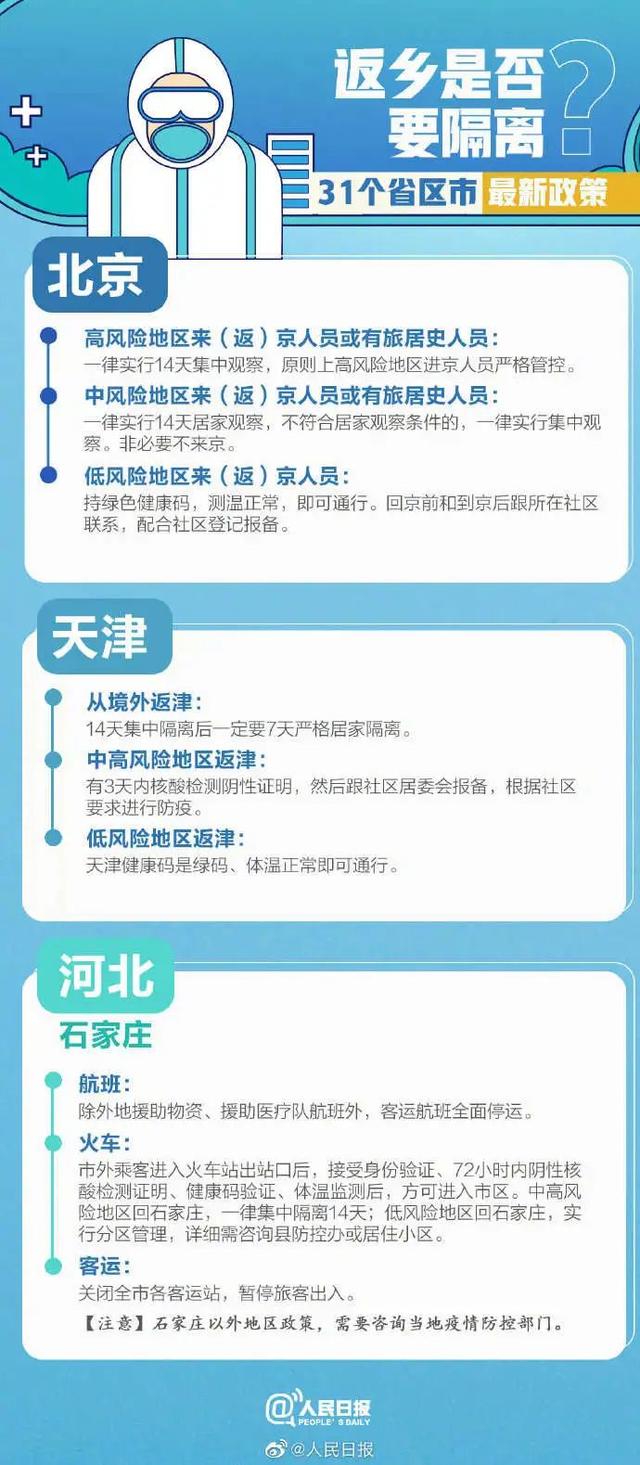 【需要隔离14天的省份/哪些省要隔离14天】