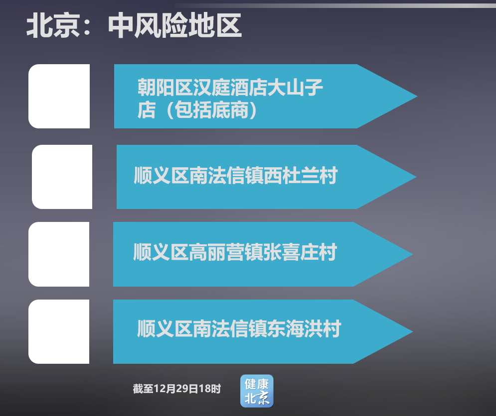 北京低风险地区︰(北京低风险地区名单实时)-第2张图片