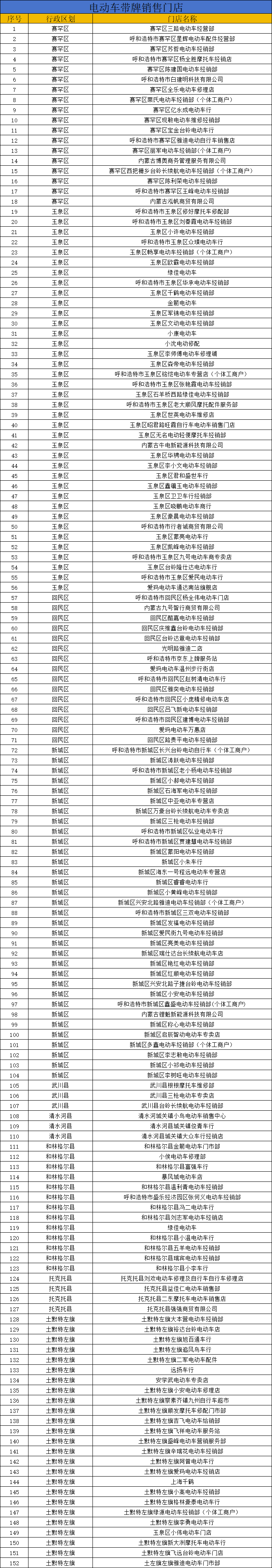 呼和浩特市最新疫情信息.呼和浩特市发布最新疫情