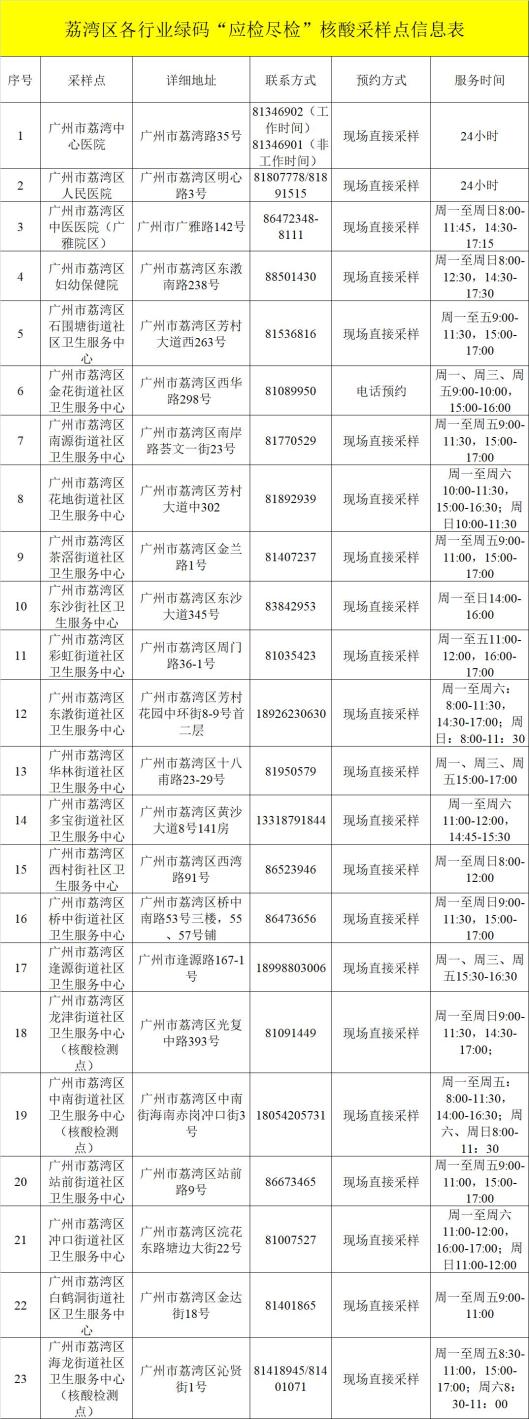 上海:7天内无核酸记录不再赋黄码-上海7天核酸检测呈阴性的健康证明