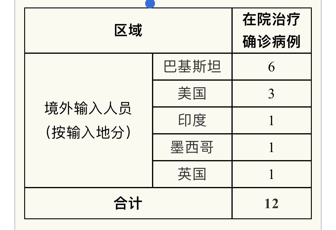辽宁昨日新增7例本土确诊-辽宁昨日新增4例本土确诊行程-第2张图片