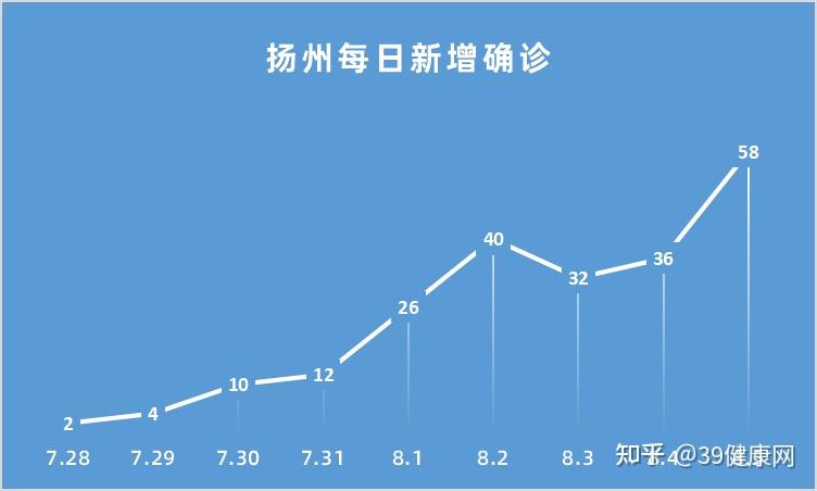 “江苏新增本土确诊病例4例” 江苏新增本土确诊病例4例详情？-第1张图片