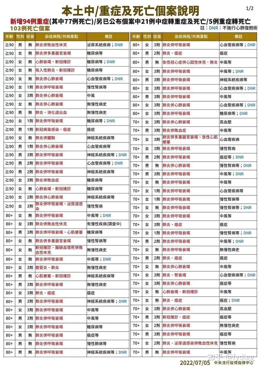 31省区市新增51例本土确诊.31省区市新增确诊103例本土88例