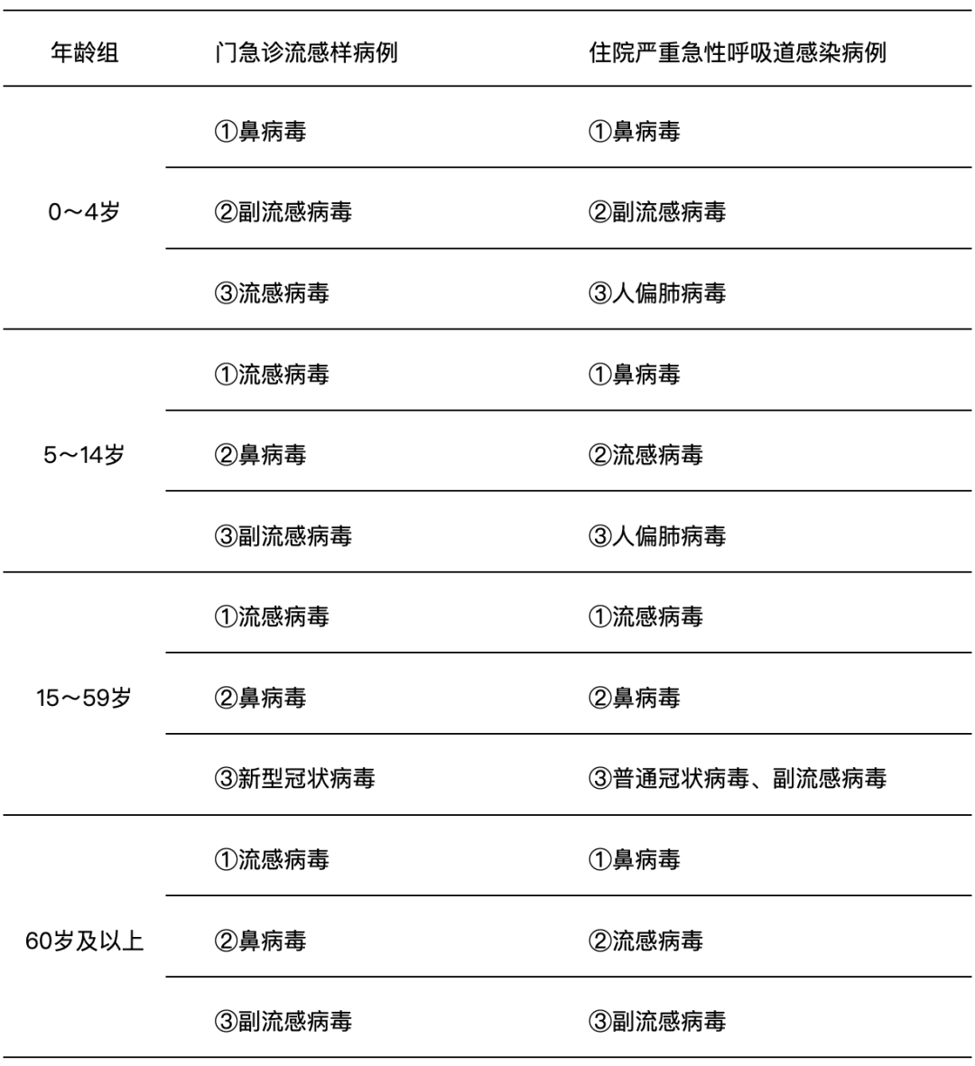 【全国新冠疫情最新情况/全国新冠疫情最新消息列表】-第3张图片