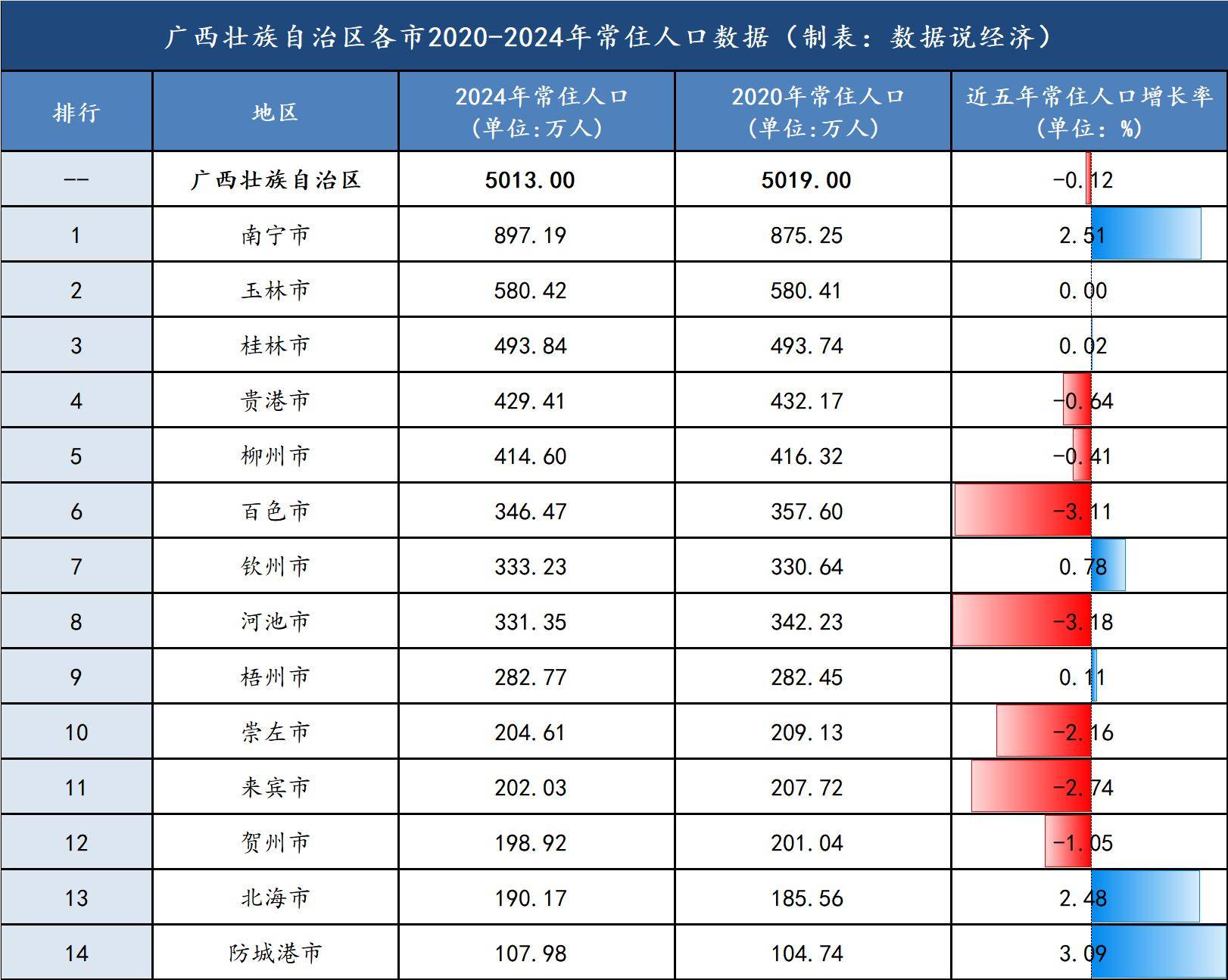 31省区市新增本土确诊7例均在广西,新增病例广西