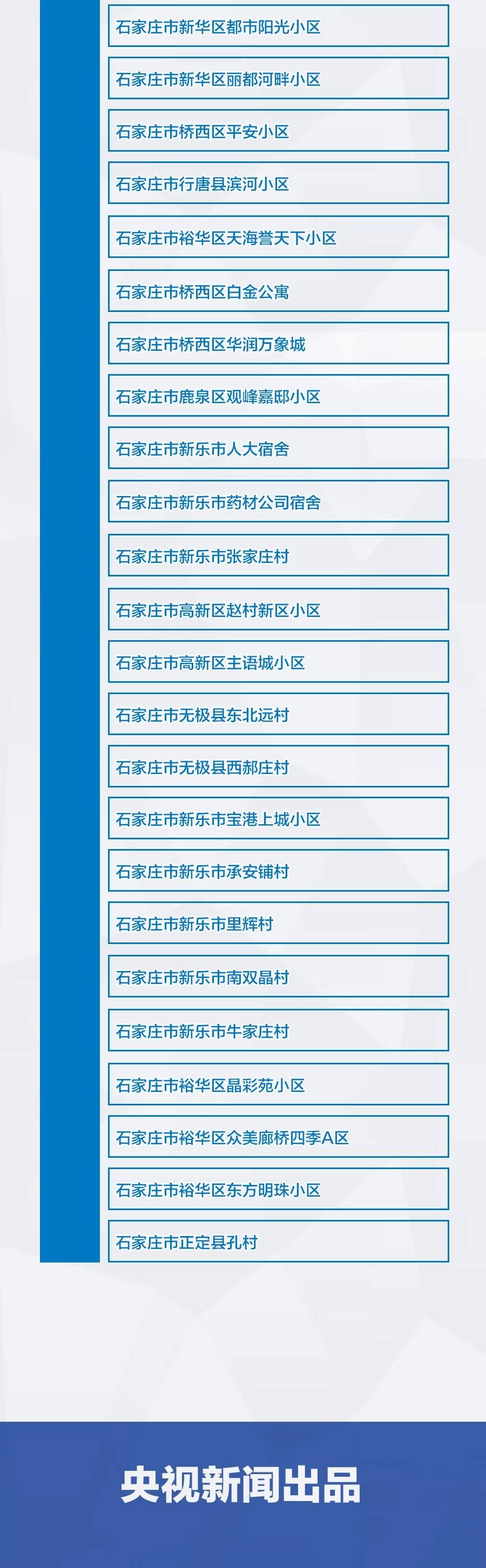 北京新增5个中风险地区.北京新增一处疫情中风险地区