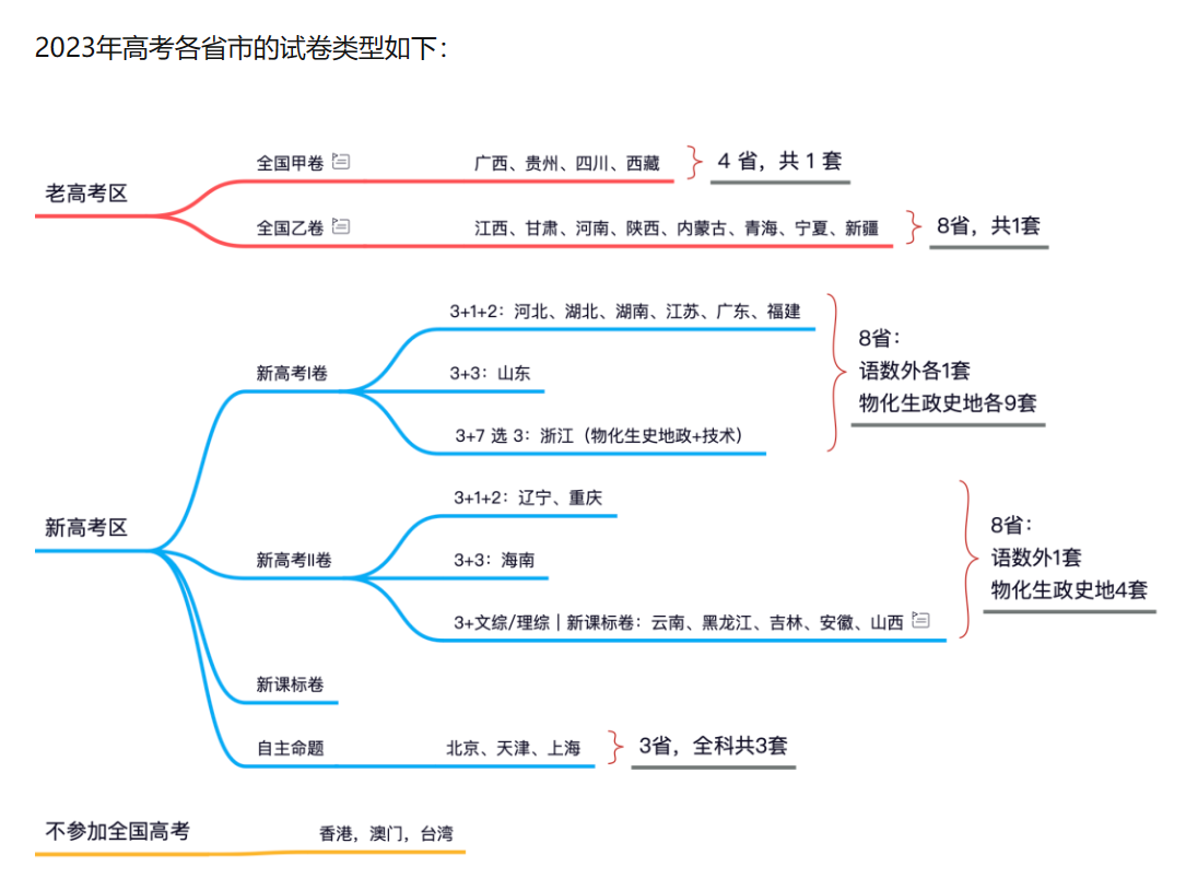 “今天高考几月几号” 今天高考几月份几号考??-第3张图片