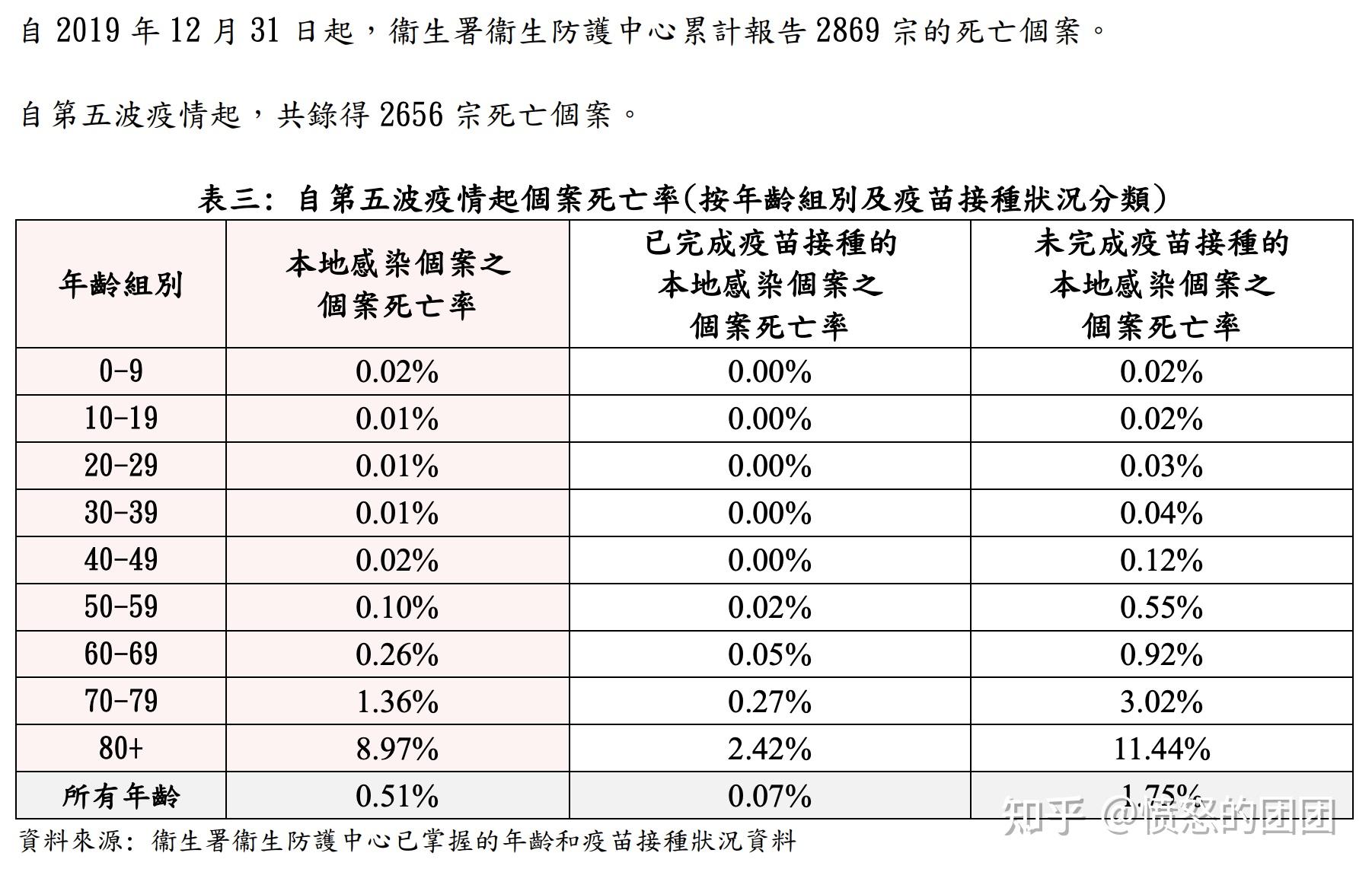 “31省新增确诊76例” 31省新增确诊10例？