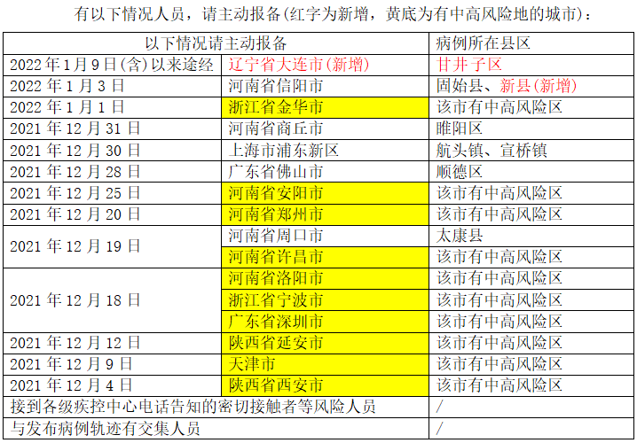 “31省新增确诊76例” 31省新增确诊10例？-第2张图片